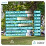 Balneario Camping Municipal Esperanza 2024